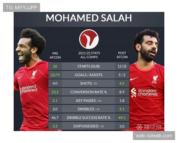 深度分析:为何一些球队的传中成功率远高于场均射门转化率? 深度分析:为何一些球队的传中成功率远高于场均射门转化率?